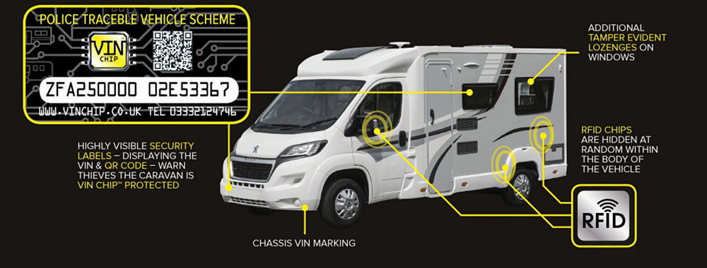 VIN chip can be added to all motorhomes aftermarket