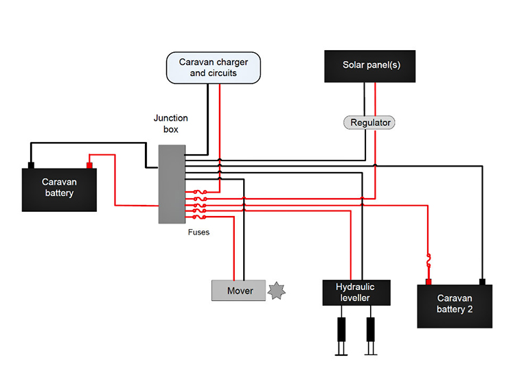Leisure battery wiring diagram