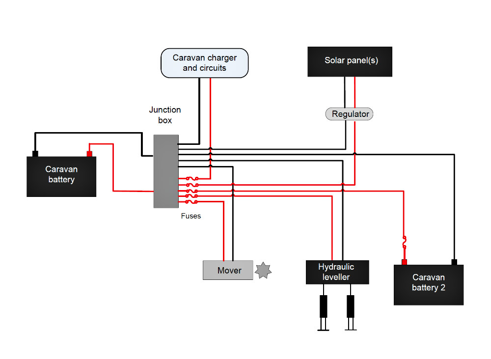 Dual Battery Wiring Diagram Ford E350 from www.outandaboutlive.co.uk