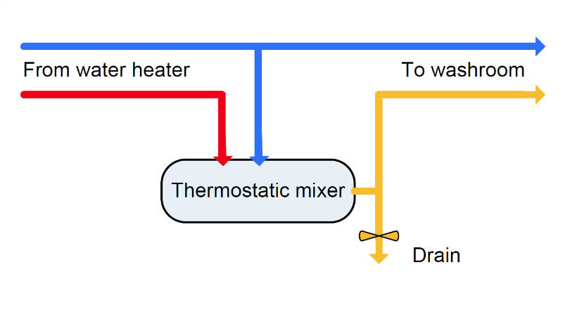 Thermostatic valve mixer drawing