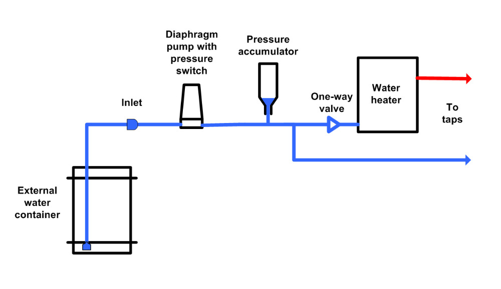 Caravan Water Systems Practical, Wiring Diagram For Caravan Water Pump