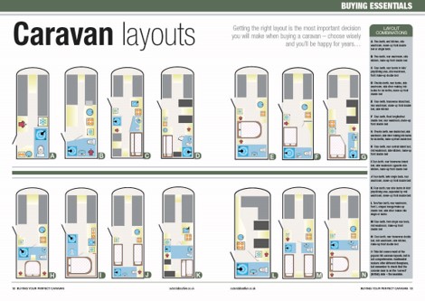 Buying Your Perfect Caravan - page 7