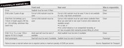 seatbelt legal regulation panel