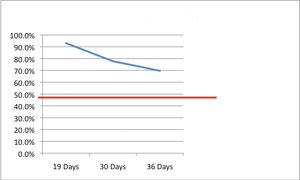 Main battery condition