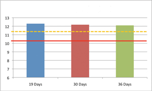 Main battery voltage