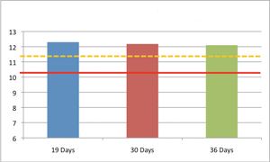 Main battery voltage Main battery voltage