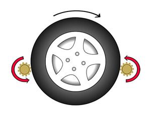 How a caravan motormover works