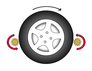 How a caravan motormover works