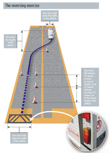 The reversing exercise The reversing exercise