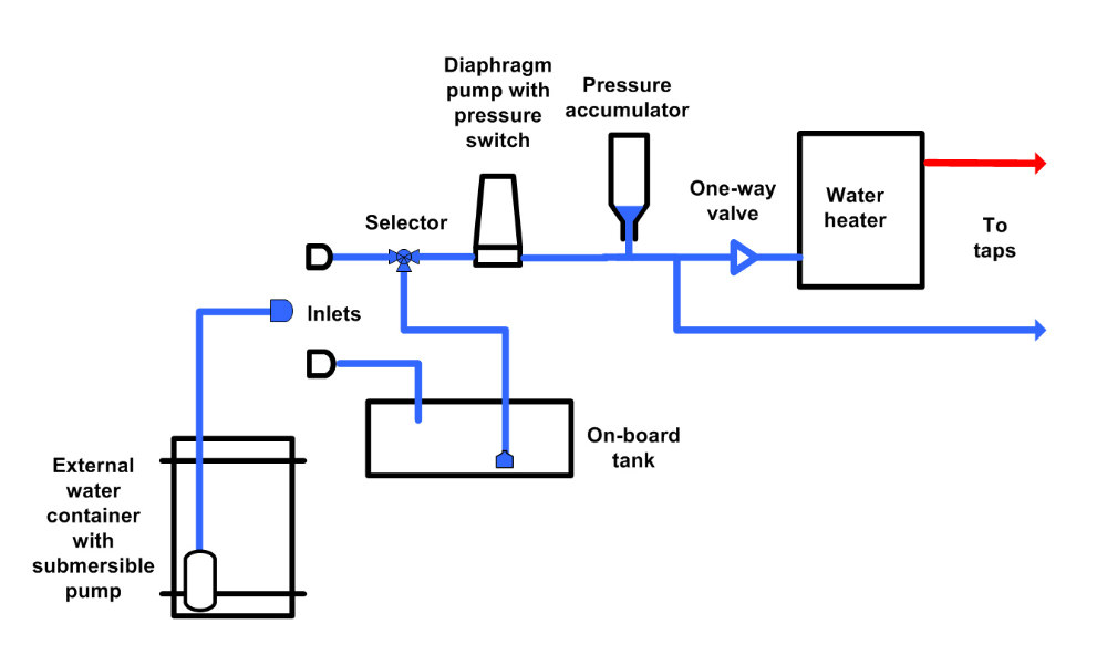 Swift two socket