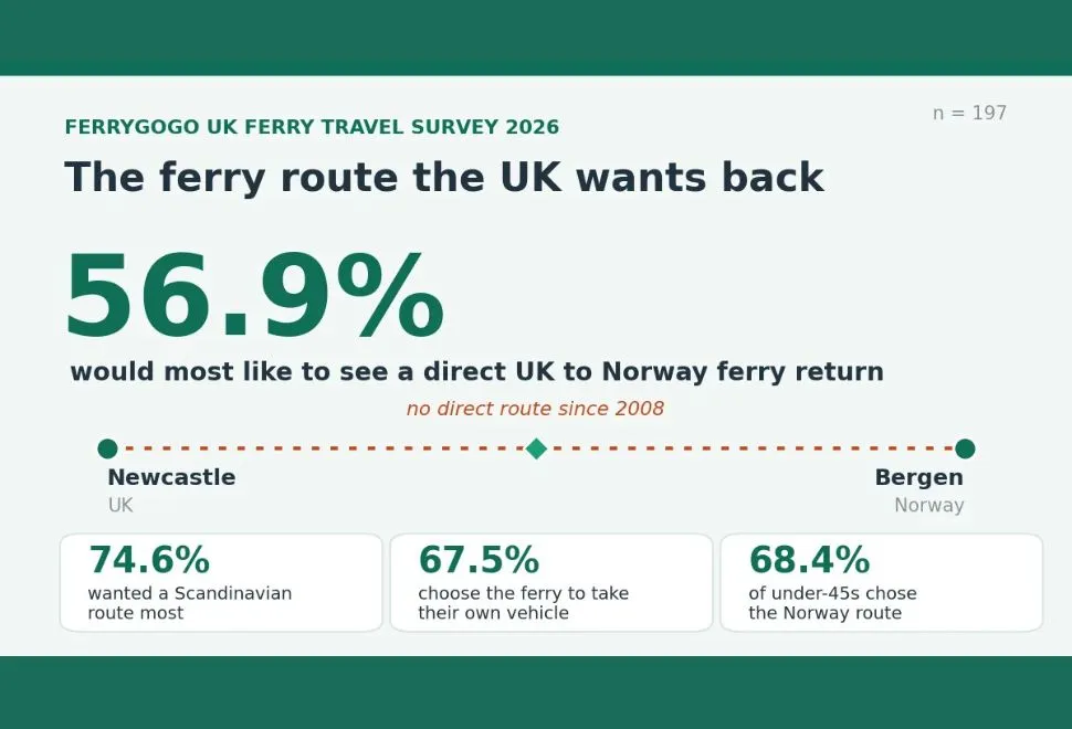 FerryGoGo Graphic