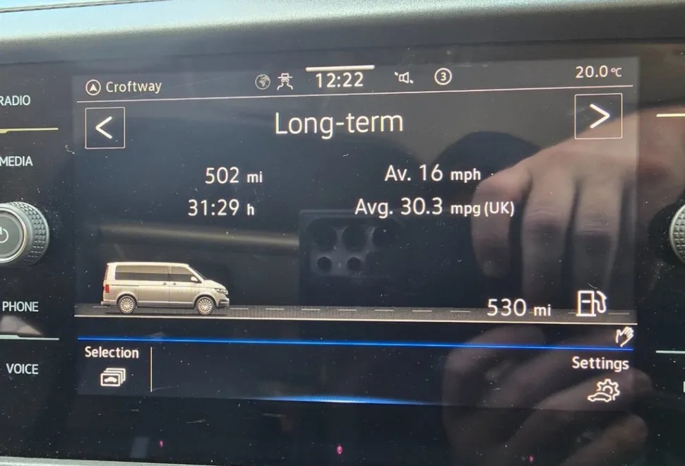 Volkswagen Transporter 2024