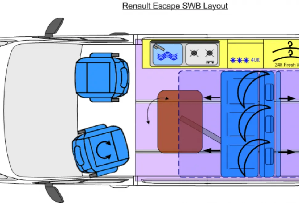 Escape Smartline