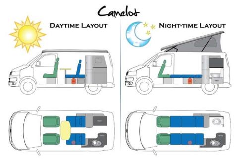 Camelot