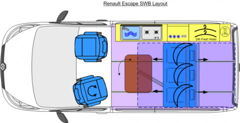 Escape Smartline